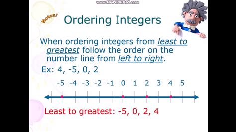 Comparing and Ordering Integers YouTube