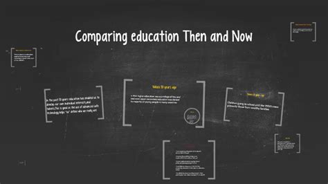 Comparing education Then and Now by Seemore Butts - Prezi