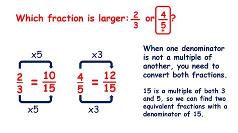 Comparing fractions with different denominators YouTube