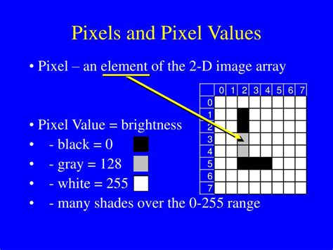 Comparing pixel density and number of pixel values