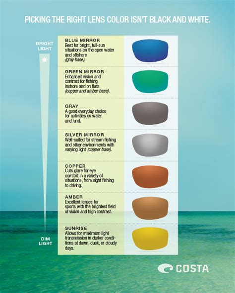 Comparing the Best Color Polarized Lens for Fishing: Which One is …