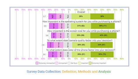 Comparing the Fed Survey with Other Data Sources