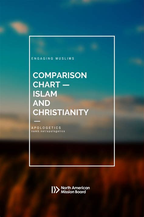Comparison Chart Islam and Christianity Apologetics