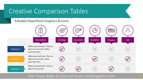 Comparison Chart Templates for PowerPoint Presentations Creative
