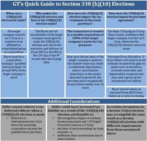 Comparison Chart of Section 338 (h) (10), 338 (g), and 336 (e ...