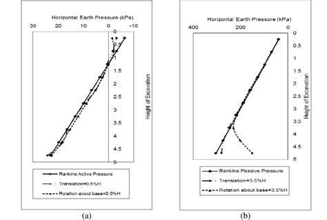 Comparison Rankine closed form solutions with numerical model
