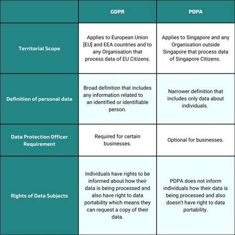 Comparison Table: GDPR vs. PIPL Bloomberg Law