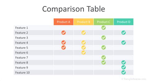 Comparison Table Powerpoint Template Templateswise Com