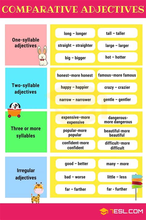 Comparison of Adjectives A Comprehensive Guide for English Learners