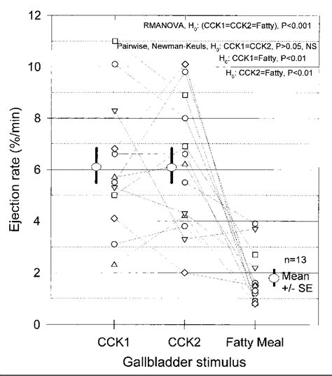 Comparison of Fatty Meal and Intravenous …