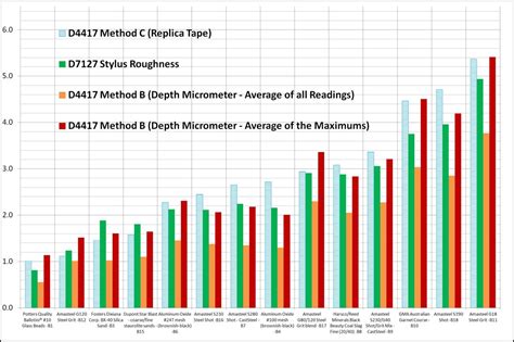 Comparison of Measurement Methods for Secondary …