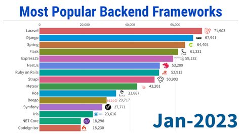 Comparison of Proxing To Backend Server in SPA Frameworks