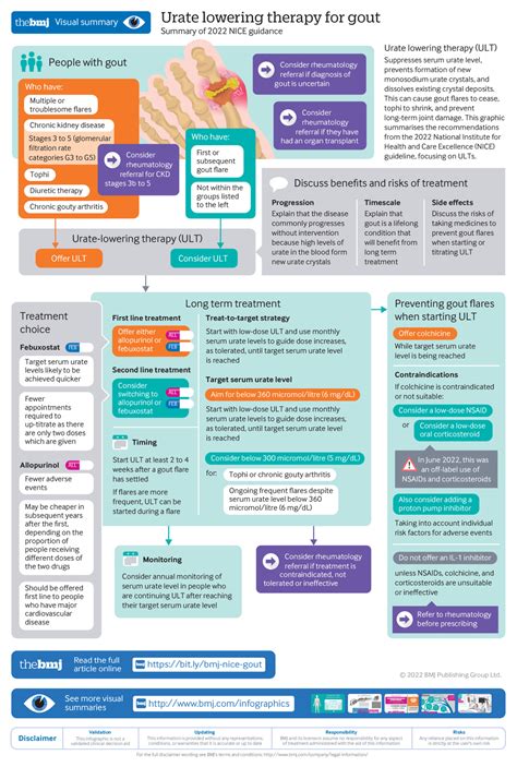 Comparison of Published Guidelines for the Diagnosis and the