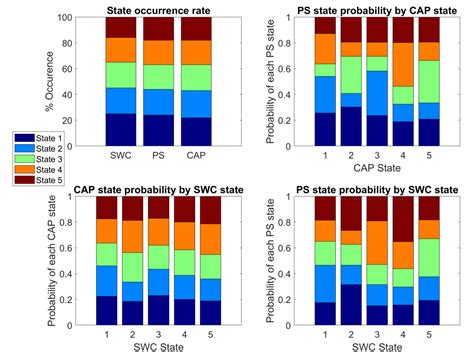 Comparison of Resting-State Functional MRI Methods for