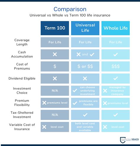 Comparison of Term Insurance Plan - Your Key to...