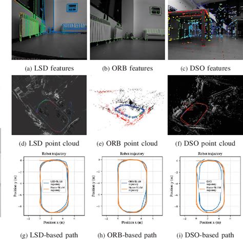 Comparison of Various SLAM Systems for Mobile Robot in an …