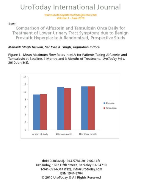 Comparison of alfuzosin and tamsulosin once daily for