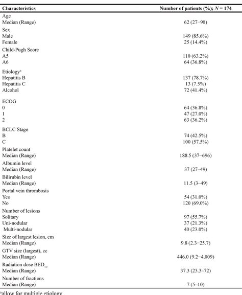 Comparison of platelet-albumin-bilirubin (PALBI), albumin-bilirubin ...