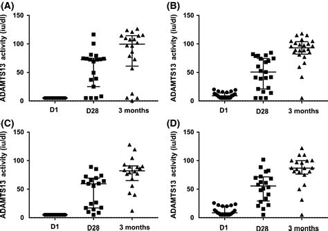 Comparison of rituximab originator (MabThera®) to biosimilar (Truxima …