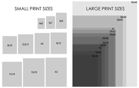 Comparison of small format sizes