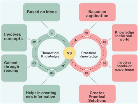 Comparison of the Concepts of JusticeReason and Knowledge in. 