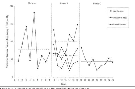 Comparison of three wheelchair cushions for effectiveness of …