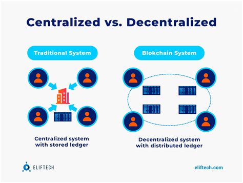 Comparison with Existing Payment Systems