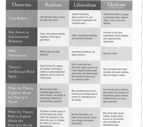 Comparison with International Approaches