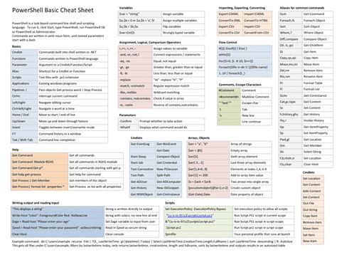 ComparitechPowershellcheatsheet Cheat sheets, Cheating, Personal