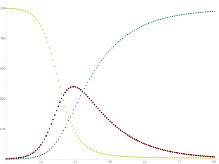 Compartmental Models In Epidemiology Wikipedia