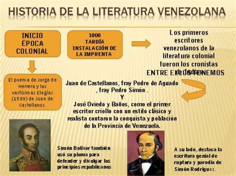 Compendio histórico de la literatura venezolana. - Free mitsubishi cs 40505 service manual.