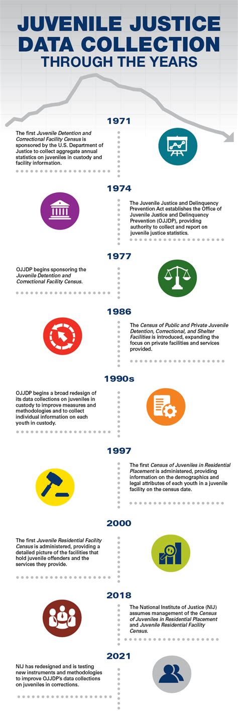 Compendium of National Juvenile Justice Data Sets