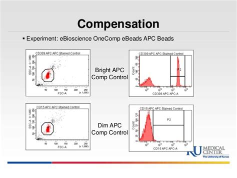 Compensation Controls - Flow Cytometry - Service Centers - UTH