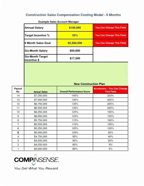 Compensation Plan A Comprehensive Guide For 2023 Free Sample