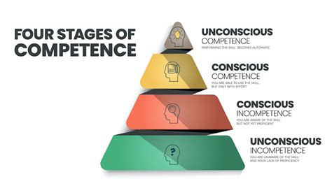 Competence & Awareness - What Is It? [with Procedure]