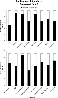 Competence in Decision Making: Setting Performance Standards ... - LWW