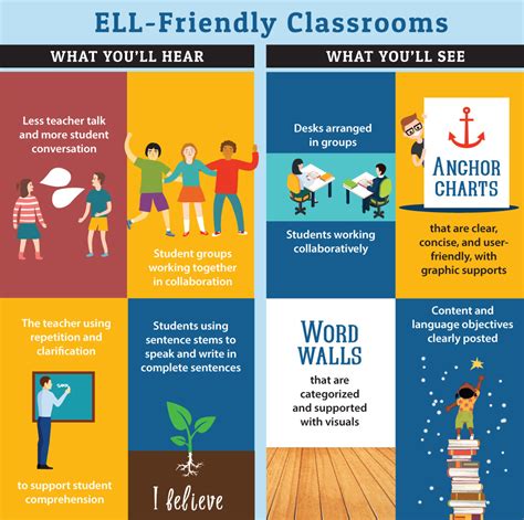 Competency 7 ResearchBased Practices for Teaching English Language