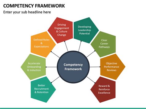 Competency Framework PowerPoint Template SketchBubble