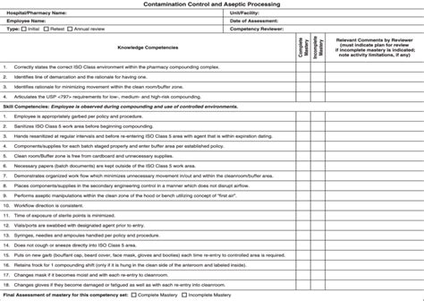 Competency checklist example. Download Scientific Diagram