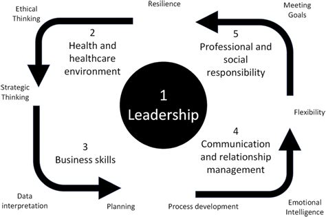 Competency framework - ACHSM