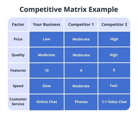 Competitive Analysis and Positioning Report for college-bound …