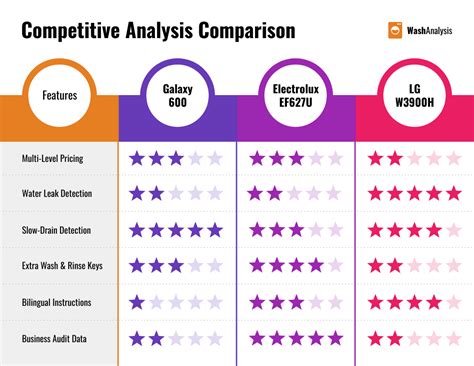 Competitive Differences: How Ease.org Stands Out