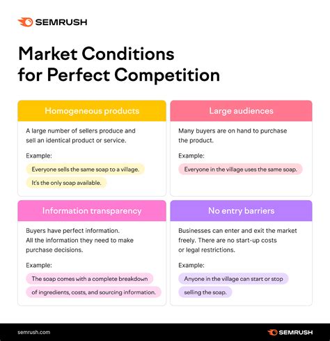 Competitive Market: Characteristics and Examples