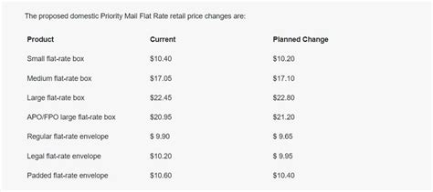 Competitive Post Office Box Prices and Services - USPS