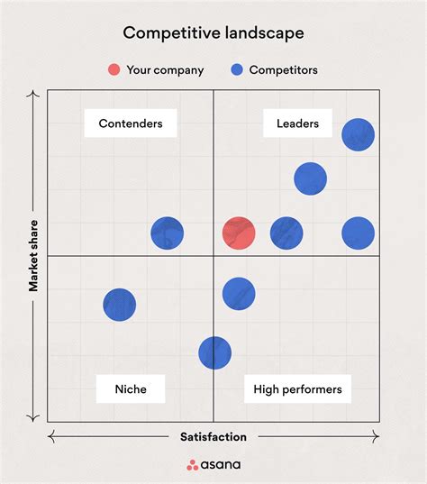 Competitive analysis tools. How do you stake up against the competitors? One way to find out is with competitive benchmarking. Find out how to conduct one in three easy steps. Trusted by business builders wor... 
