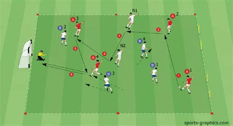 Competitive soccer drills.  Access detailed guides and tips to make every practi...