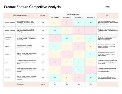 Competitor Profiling Template