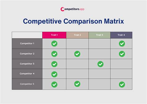 Competitor analysis table.  Aug 29, 2024 · A good competitive matrix can...