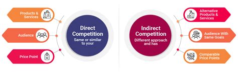 Competitors of marks and spencer.  Direct and indirect competitors offer diverse approach...