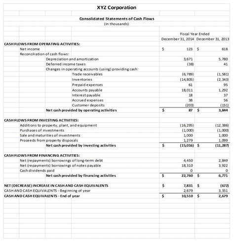 Compilation Financial Statements Sample compilation 2020
